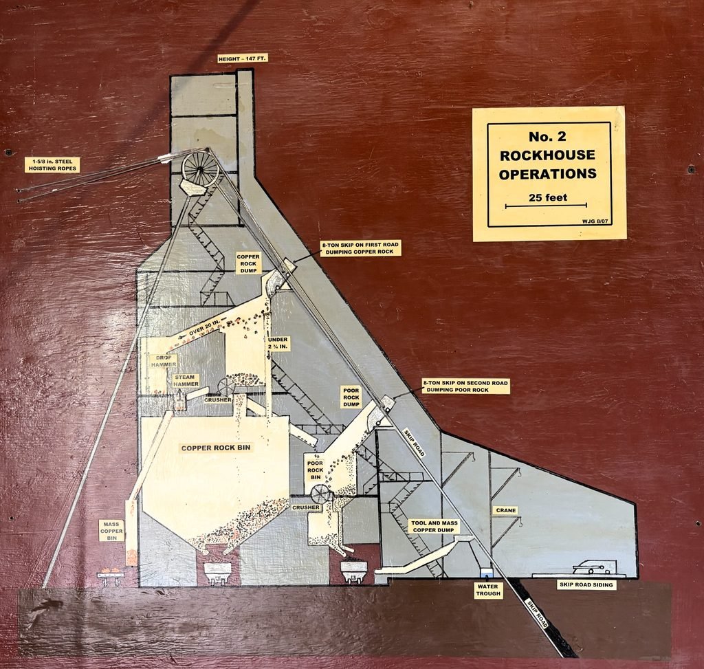 Quincy shaft-rockhouse and surface complex